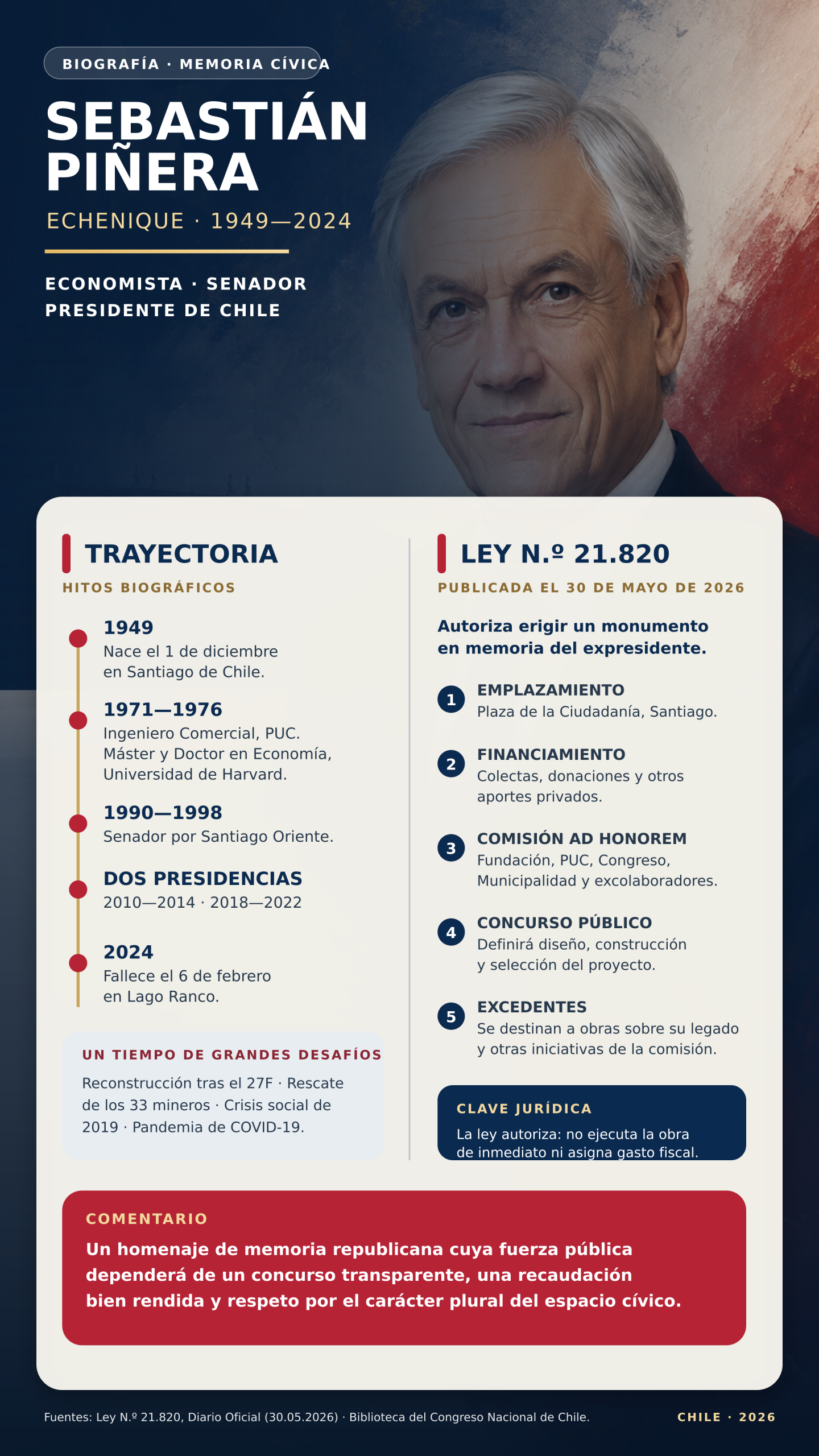 infografia_ley_21820_sebastian_pinera
